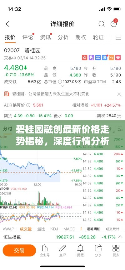 碧桂園融創(chuàng)最新價(jià)格走勢(shì)揭秘，深度行情分析