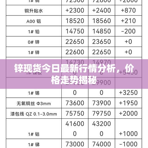 鋅現(xiàn)貨今日最新行情分析，價(jià)格走勢(shì)揭秘