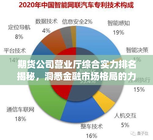 期貨公司營業(yè)廳綜合實(shí)力排名揭秘，洞悉金融市場格局的力量分布