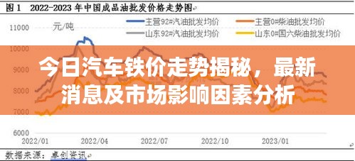 今日汽車(chē)鐵價(jià)走勢(shì)揭秘，最新消息及市場(chǎng)影響因素分析