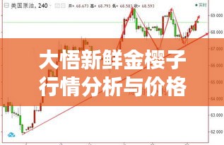 大悟新鮮金櫻子行情分析與價(jià)格走勢揭秘